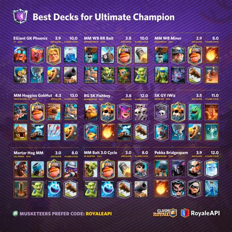 new clash royale champion leak|Clash Royale Leaderboard Decks